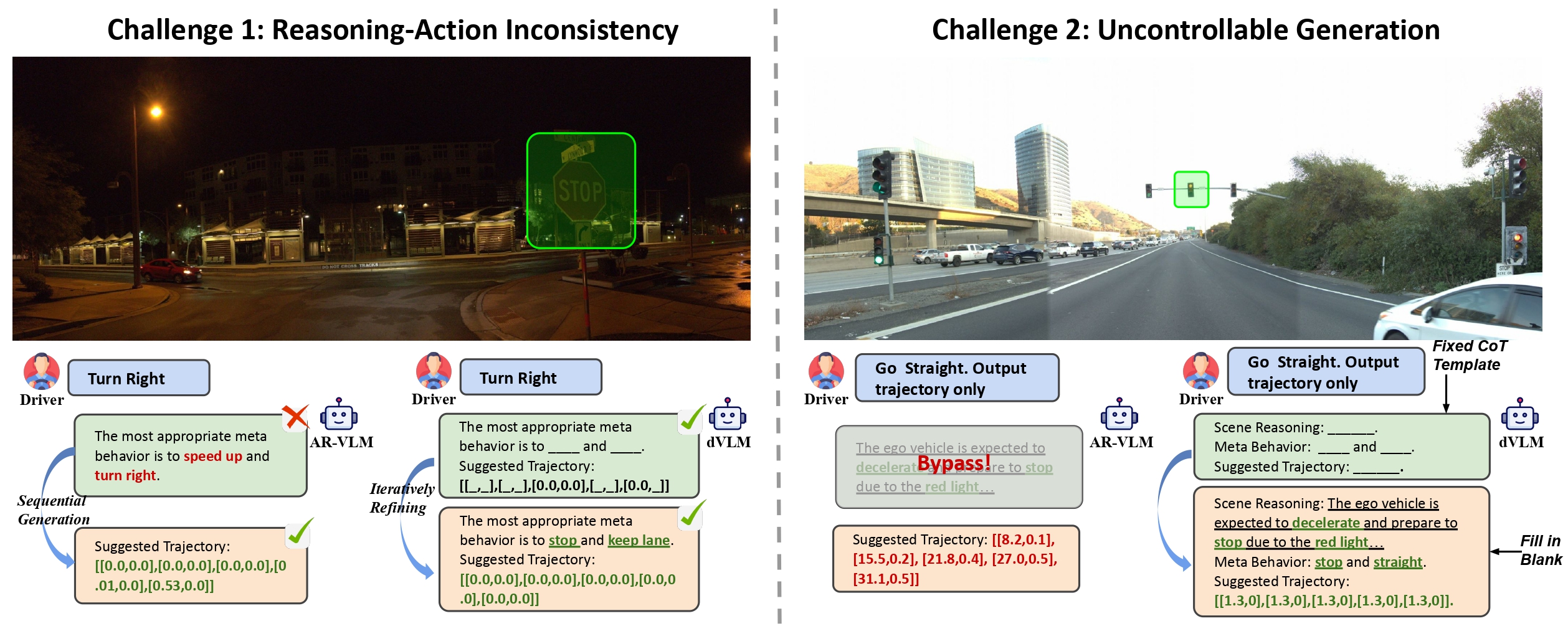 Challenges in driving VLMs