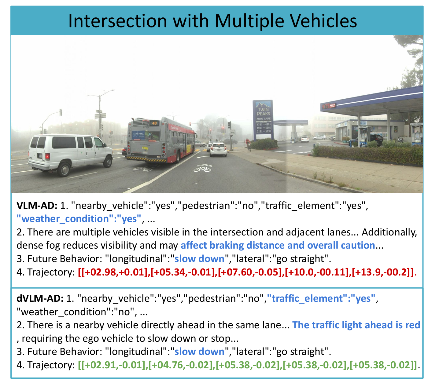 Intersection with multiple vehicles in dense fog
