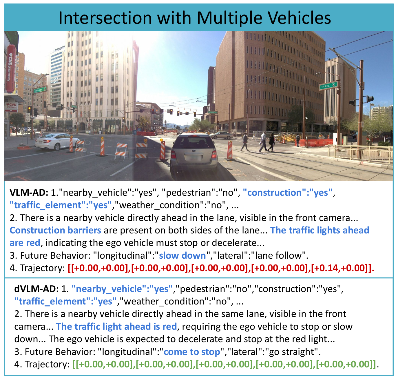 Downtown intersection with construction barriers and a red light