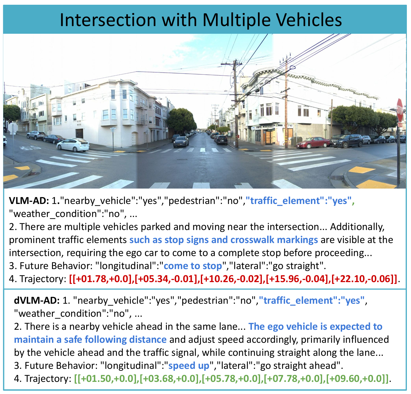 Urban intersection with multiple vehicles and stop signs