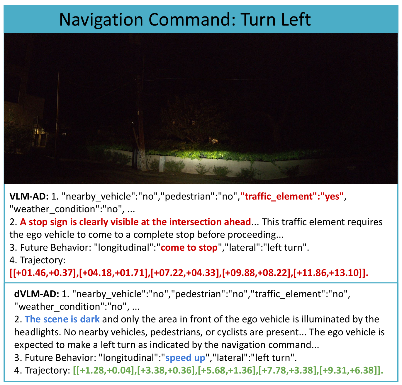 Night-time scenario with a left-turn navigation command