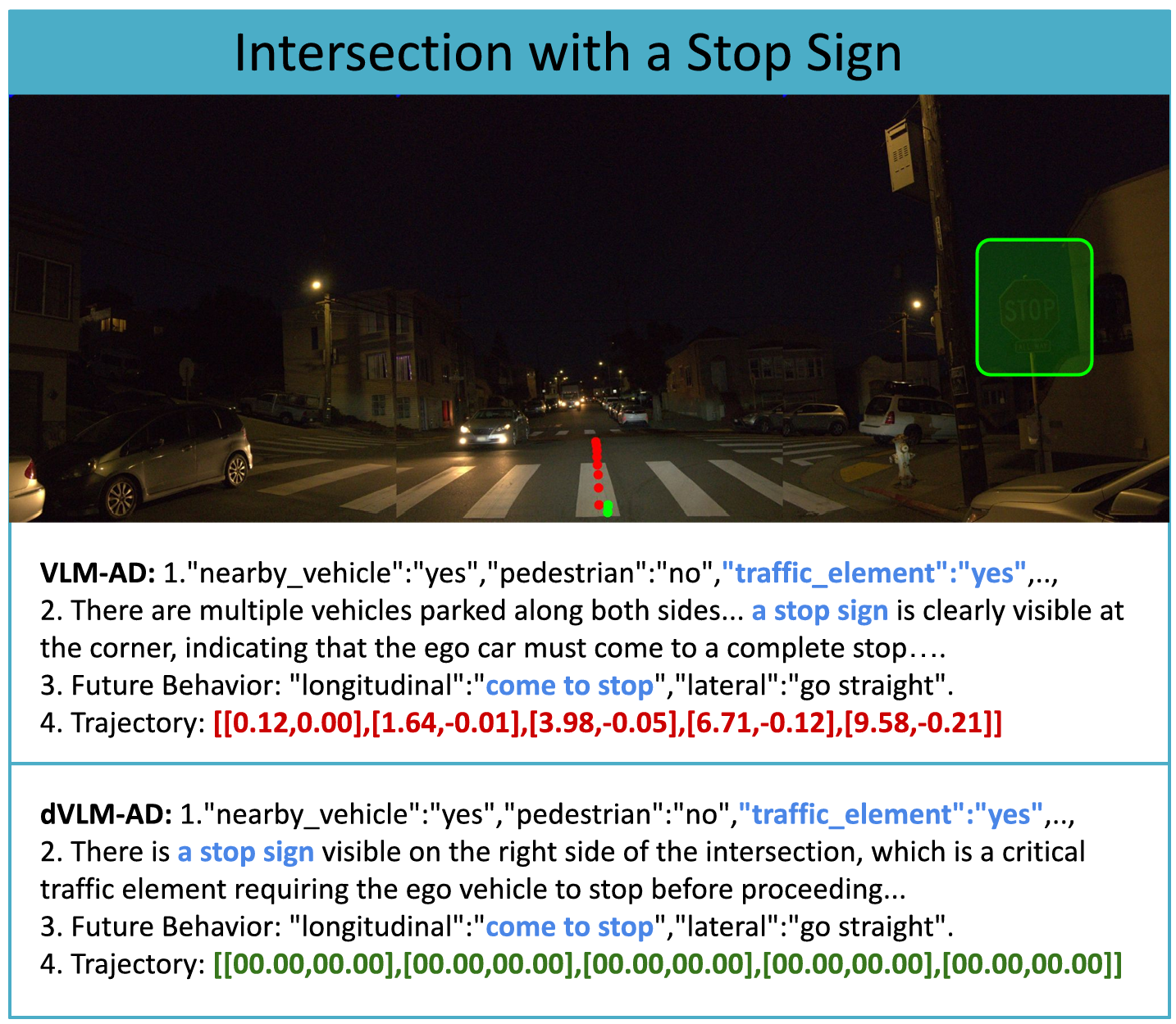 Intersection with a stop sign at night