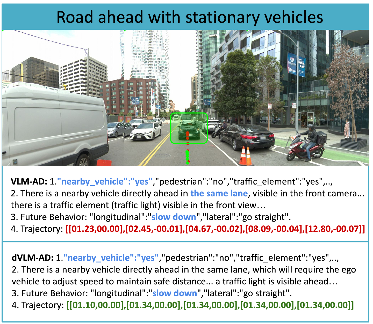 Road ahead with stationary vehicles