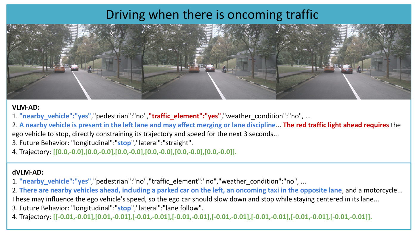 Scenario with oncoming traffic