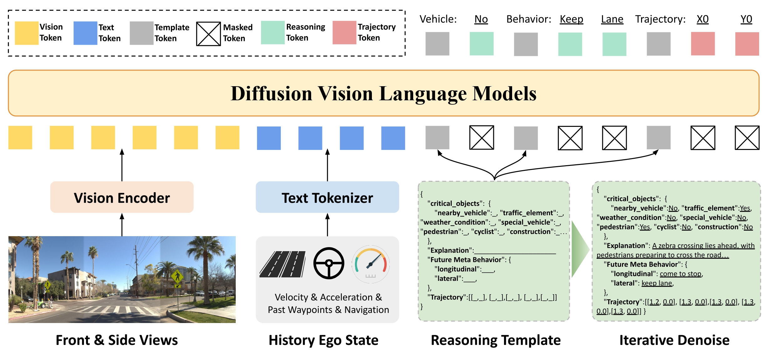 SafeVL Reasoning Pipeline